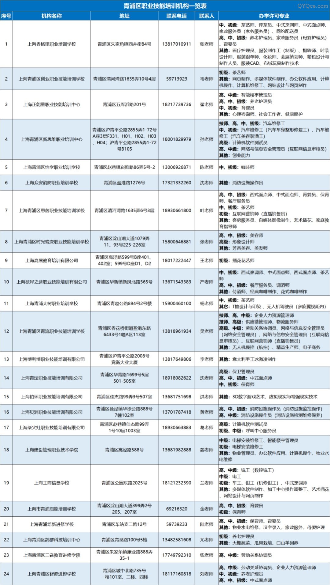青浦区职业技能培训机构一览表